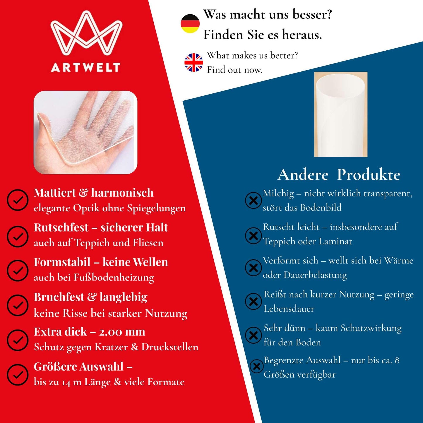 Artwelt Bürostuhl Unterlage Bodenschutzmatte aus mattem PVC rutschfest 2 mm dick Strapazierfähig & Bruchsicher (100cm X 120cm)